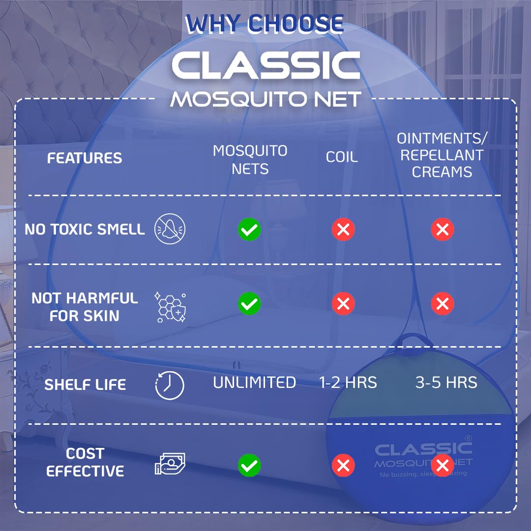 P. King Size or Queen size Pop Up Mosquito Net for Double Bed | 30 GSM Fine Polyester Mesh | Foldable Machardani with 360? Mosquito & Insect Protection | Washable, Breathable & Reusable | Easy Installation - Image 5