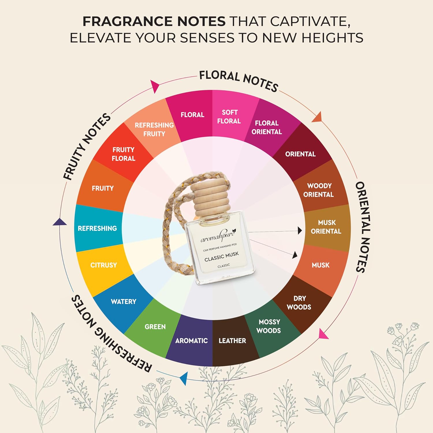 Premium Car Perfume Hanging Pod | 10ml Musk Fragrance Car Air Freshener | Natural Essential Fragrance Oils | Glass Bottle with Wooden Diffuser Lid | Long-Lasting Up to 30 Days | IFRA Certified - Image 2